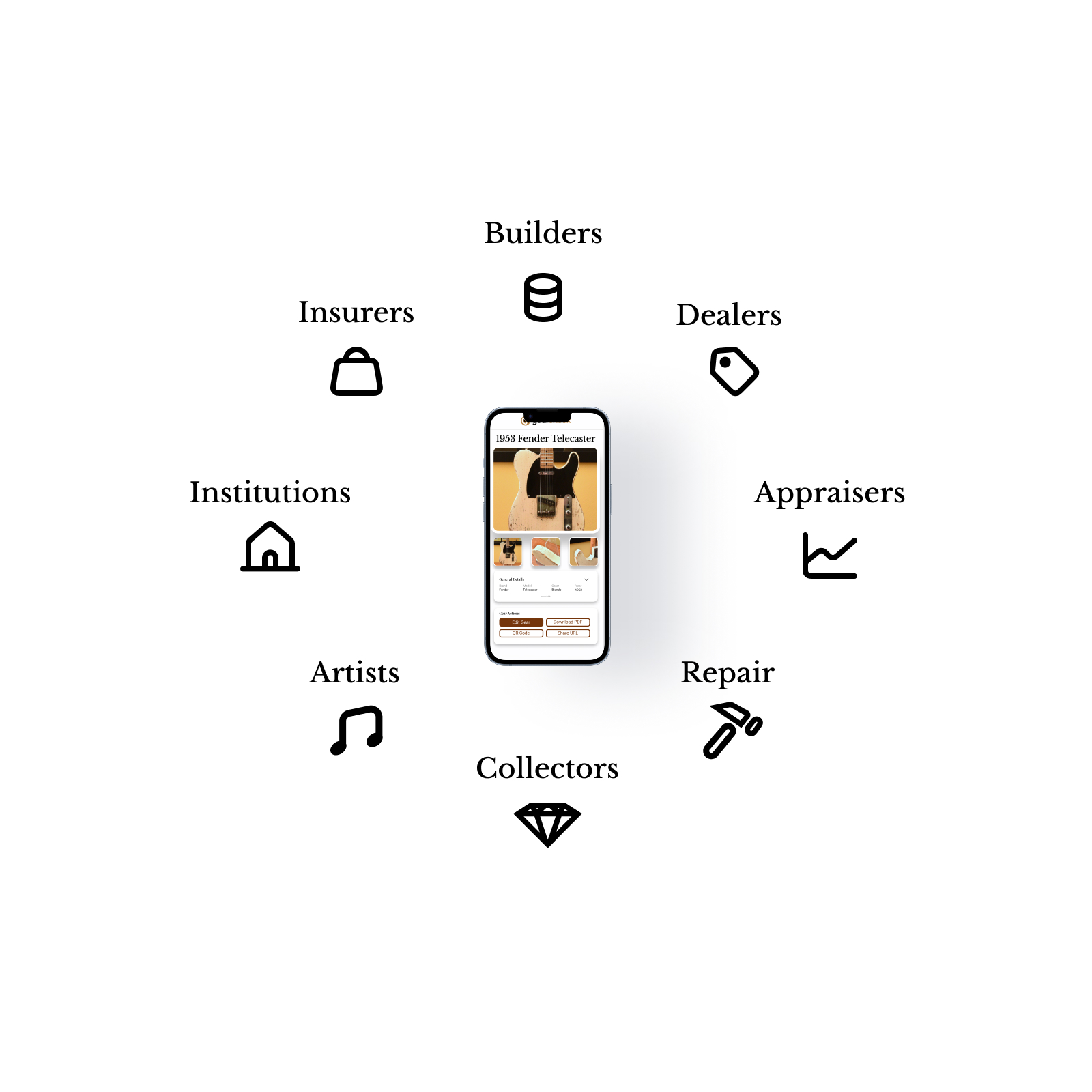 Gearcheck ecosystem: builders, dealers, appraisers, repair shops, artists, collectors, institutions, and insurers connected around a single instrument record.
